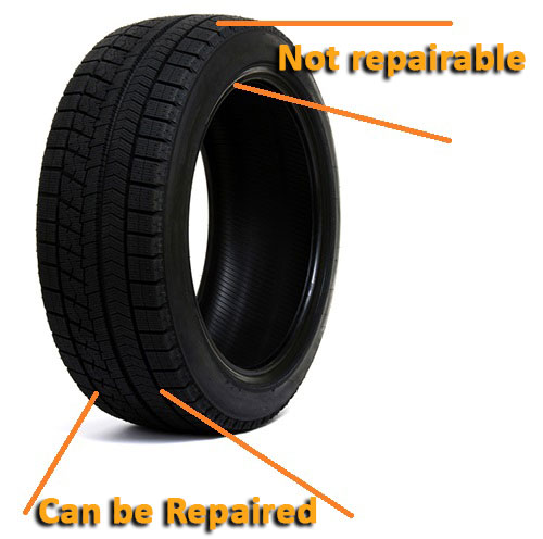 Reapirable area of a tyre