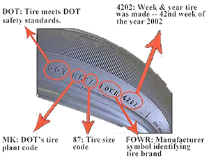Tyre Manufacturing date