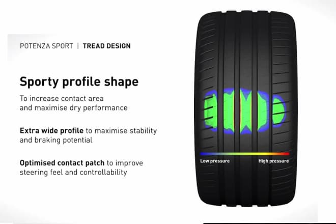 Bridgestone Potenza Sport Features