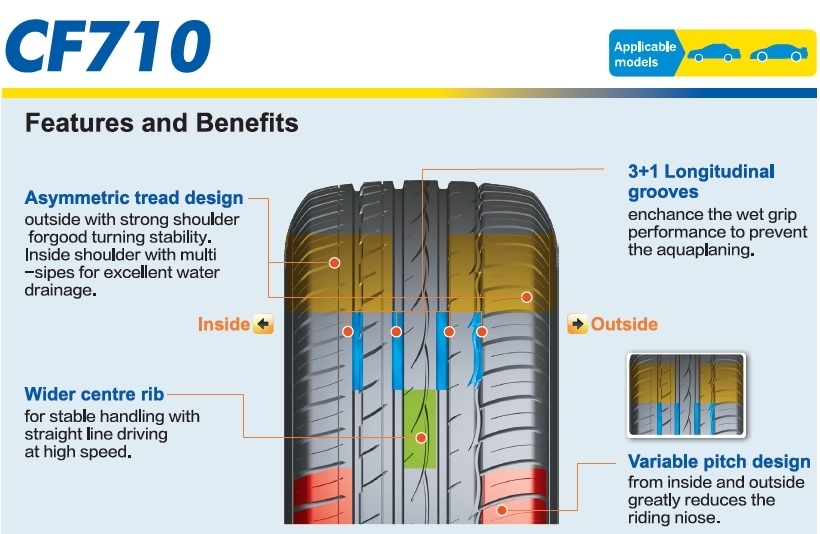 CF710 Tyre Features