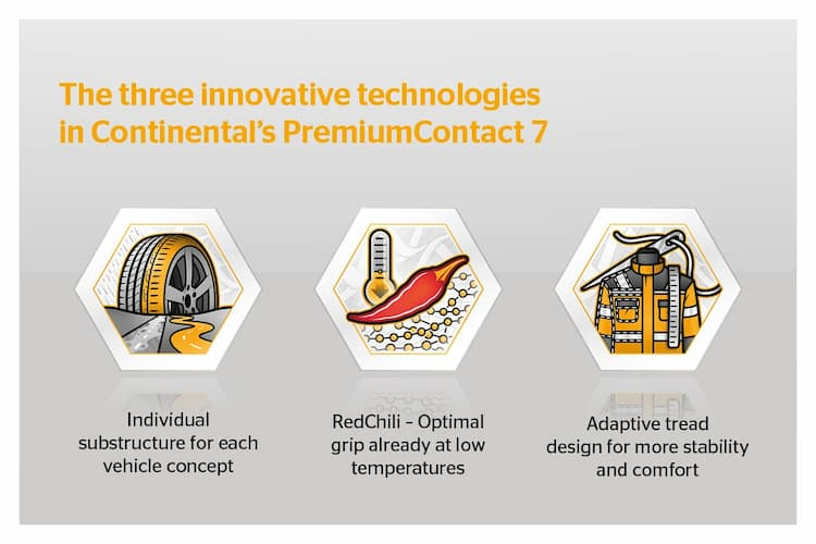 Continental Premium Contact 7 Features