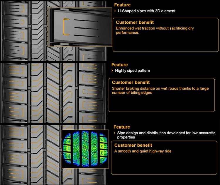 Continental CrossContact RX Features