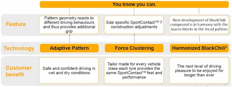 Continental Sport Contact 7 Features