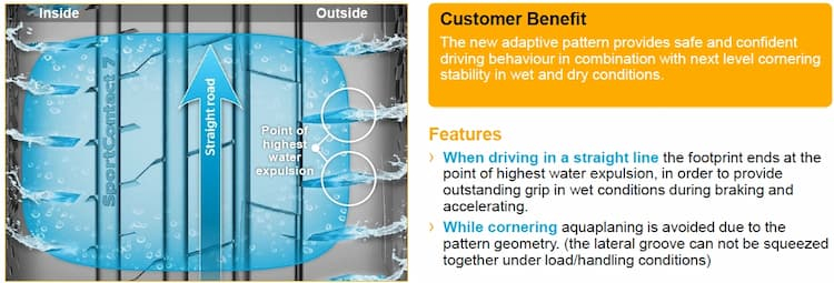 Continental Sport Contact 7 Features