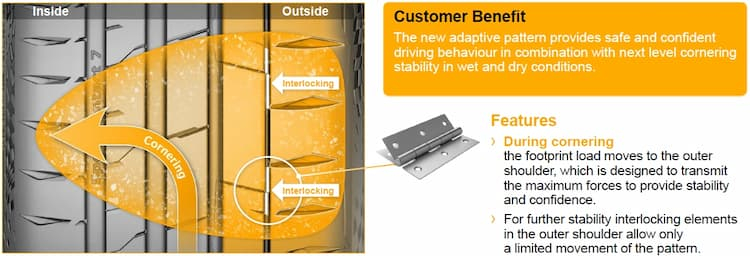 Continental Sport Contact 7 Features