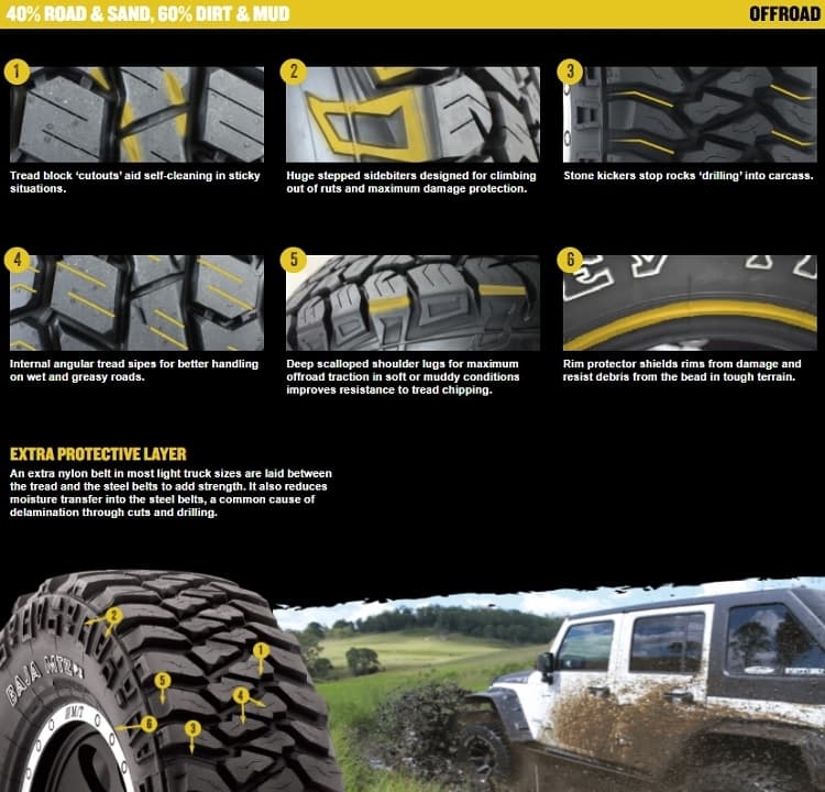 Mickey Thompson Baja MTZ p3 Features