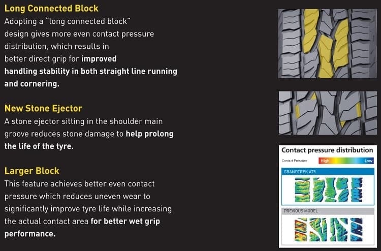 Dunlop GrandTrek AT5 Features