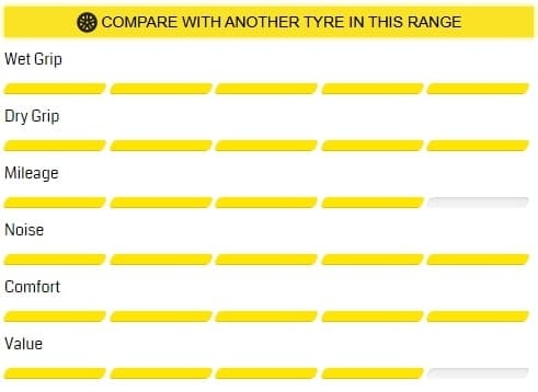 Dunlop FM800 Perfromance