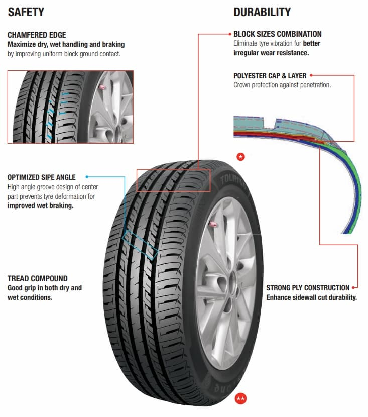 Firestone FS100 Features