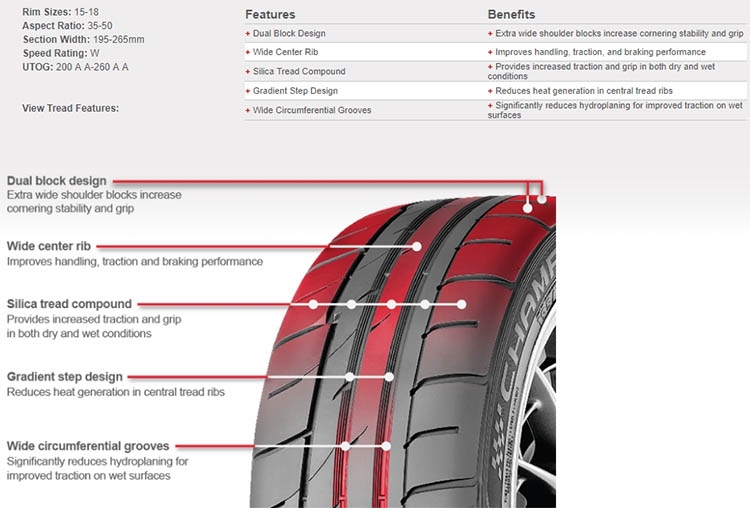 GT Radial Champiro SX2