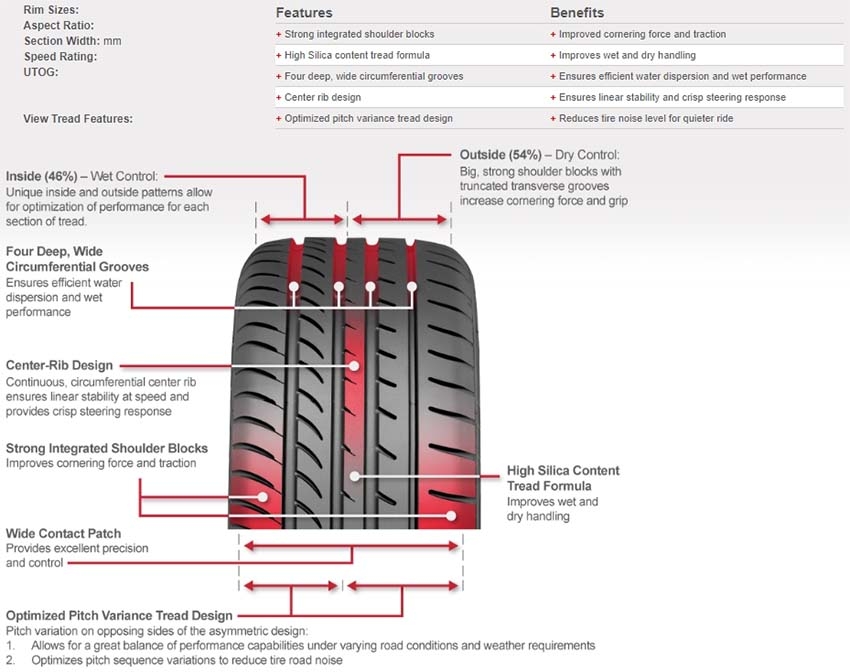 GT Radial Champiro UHP1