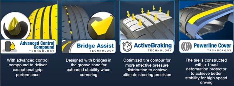 Goodyear SuperSport R Feature 2