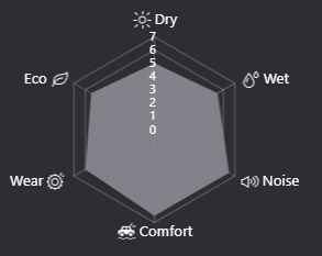 Hankook Kinergy GT H436 Performance Chart