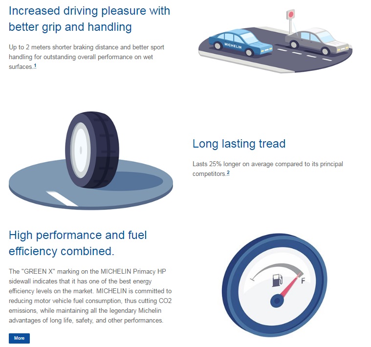 michelin primacy hp