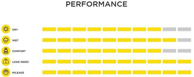 Pirelli Carrier Ratings