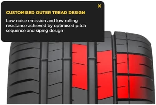 Pirelli P Zero PZ4 Comfort