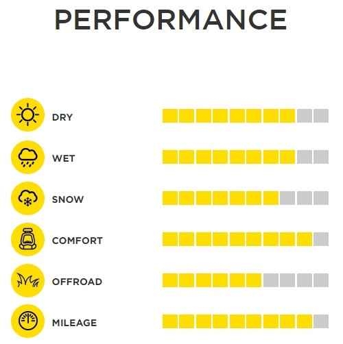 Pirelli Scorpion Verde AS All Season performance