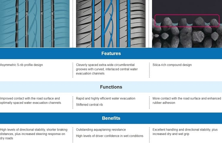 Sumitomo BC100 Features