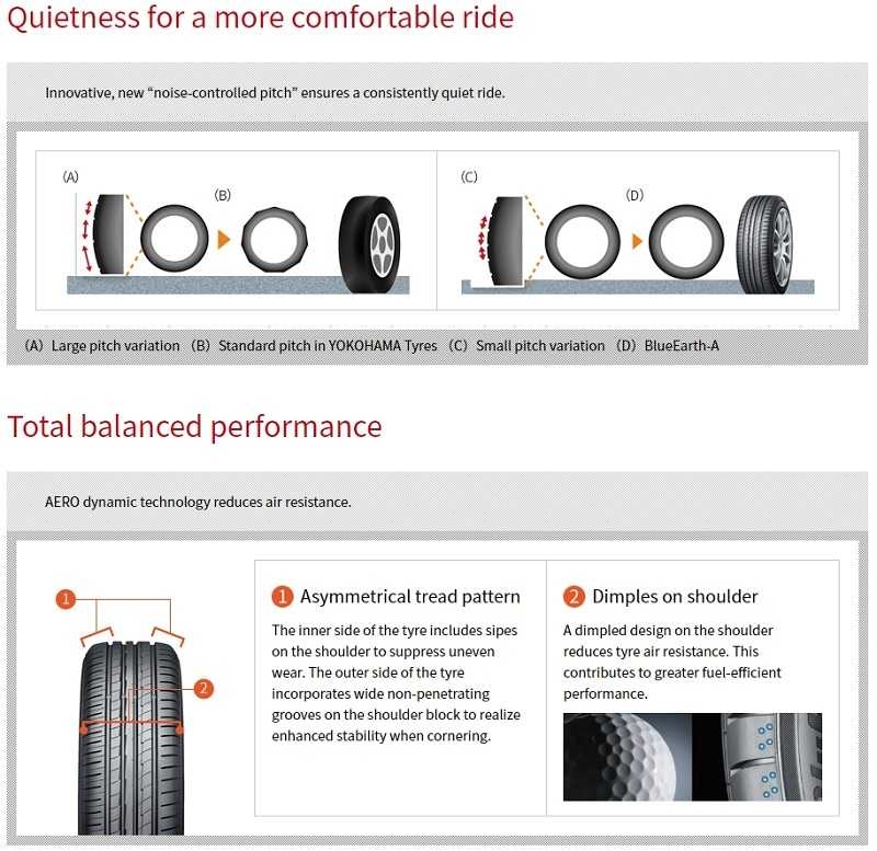 Yokohama BluEarth AE50 Features