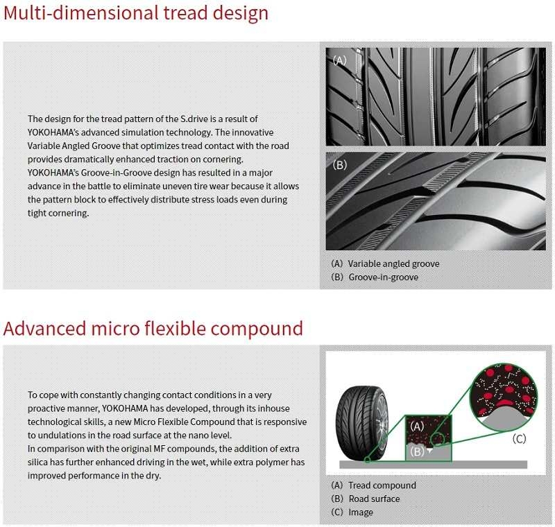 Yokohama AS01 S Drive Features