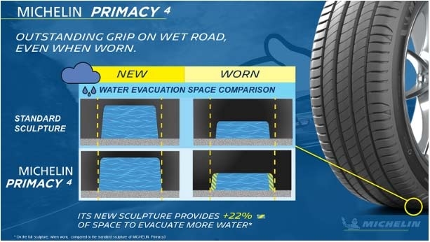 Michelin Primacy 4